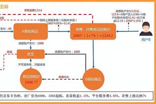 老夫聊发少年狂！詹姆斯INS转发隔扣乔治：我也不知道咋做到的！